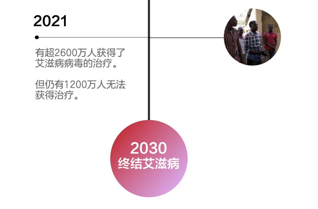 世界报告首例艾滋病病例40周年 | 我们可以在2030年终结艾滋病