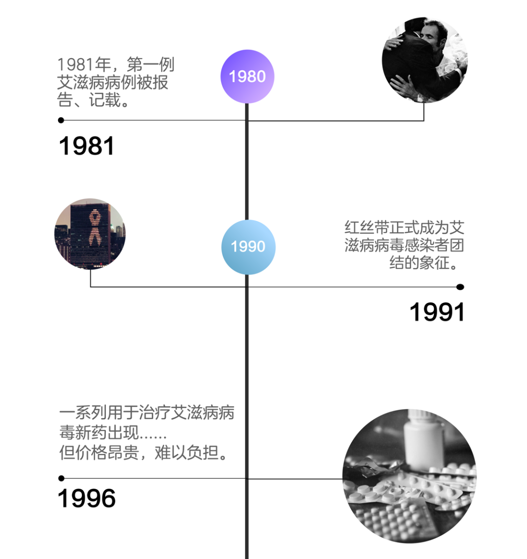 世界报告首例艾滋病病例40周年 | 我们可以在2030年终结艾滋病