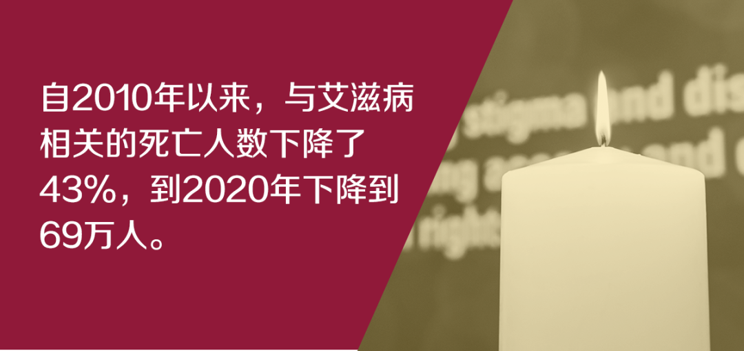 世界报告首例艾滋病病例40周年 | 我们可以在2030年终结艾滋病