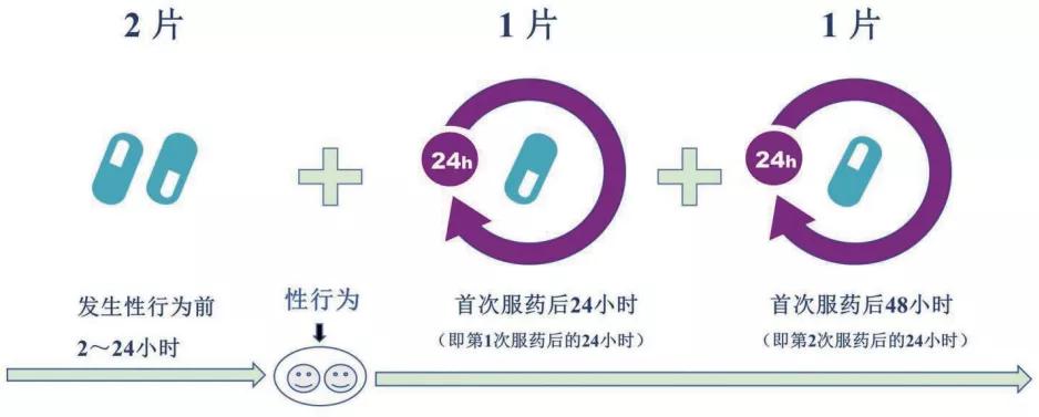 首个中国HIV感染暴露前预防（PrEP）用药专家共识发布